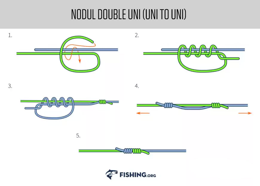 Noduri pescaresti - Nodul Double Uni