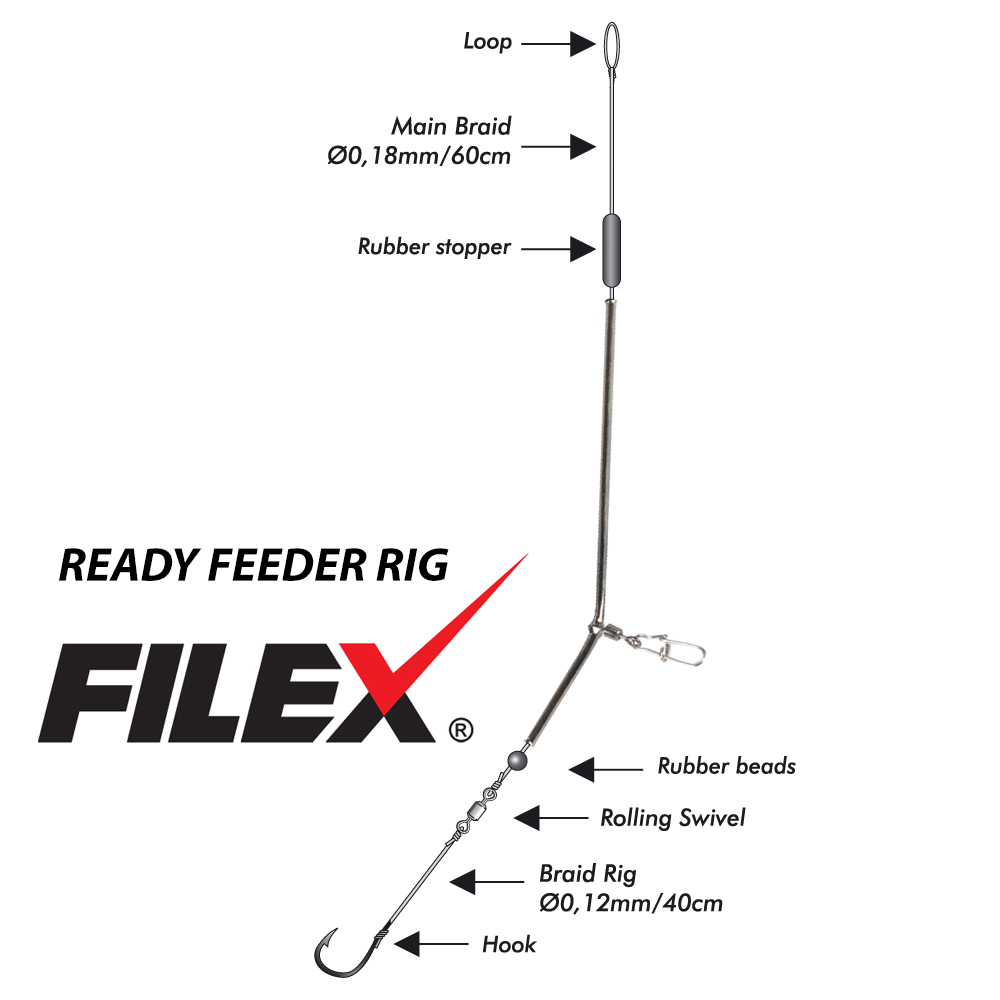 FILEX READY FEEDER RIG "B" - 10B - SISTEM PRE-MONTAT PENTRU FEEDER - FIL7200